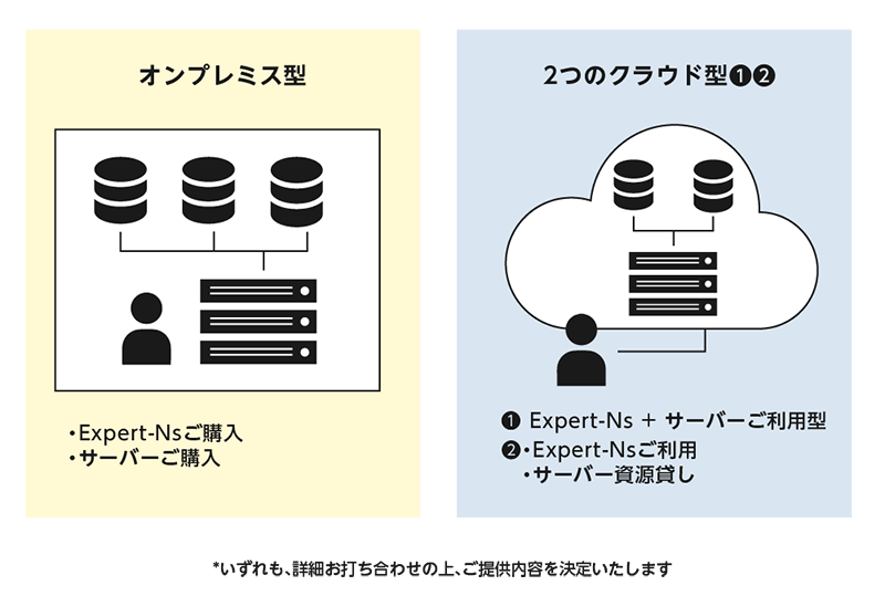 オンプレミス型と2つのクラウド型