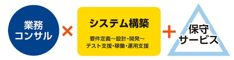 中橋システムの開発スタイル